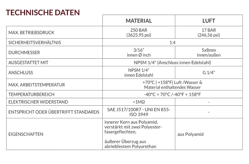 Schlauchpakete NHT-250 Gewebeschutz Technische Daten