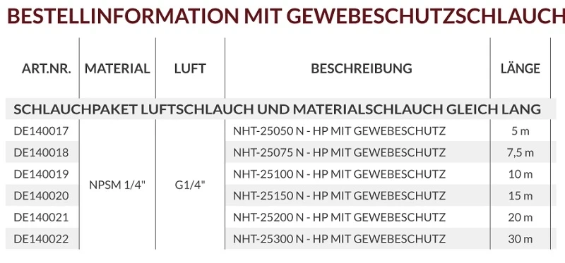 Anest Iwata Schlauchpakete NHT-250 Gewebeschutz
