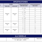 Inline-Regler pneumatisch Technische Daten