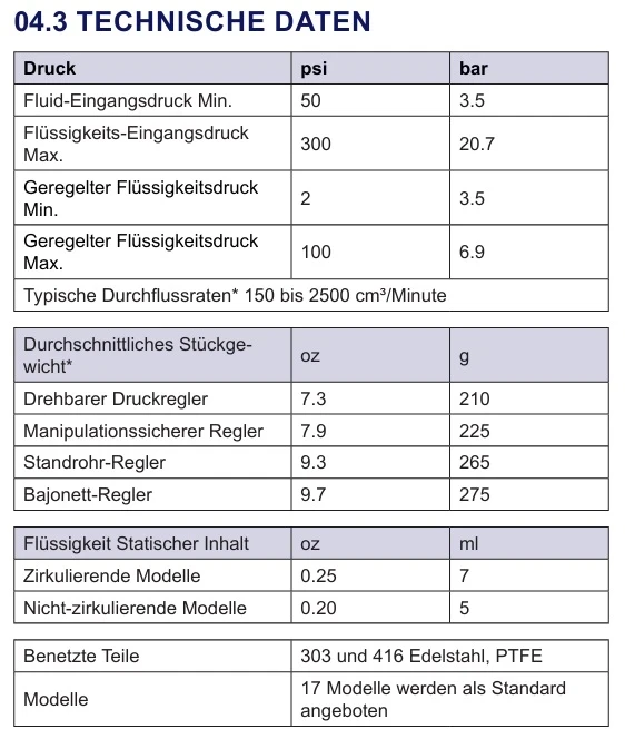 Materialregler manuell Technische Daten