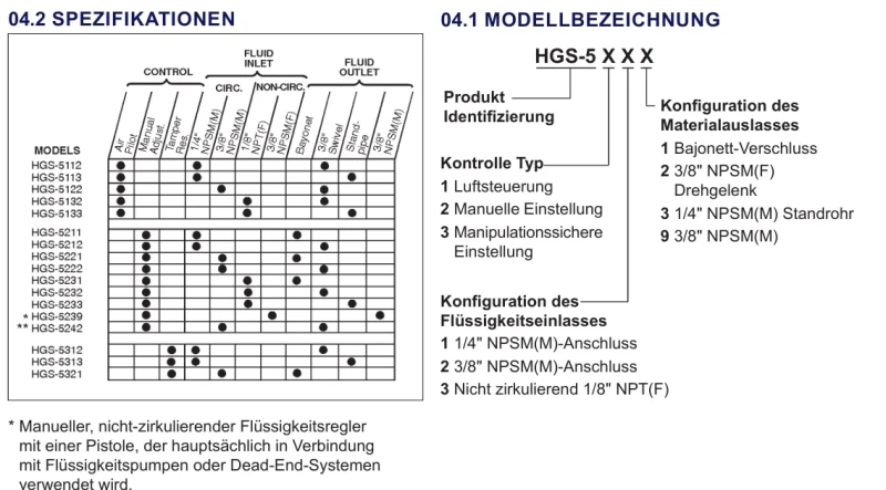 Materialregler manuell Anschlüsse