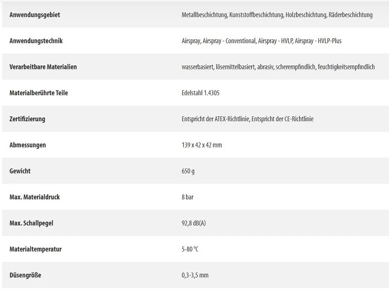 TOPFINISH GA 1030 Technische Daten