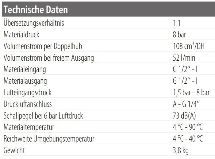 ZIP 52 Technische Daten