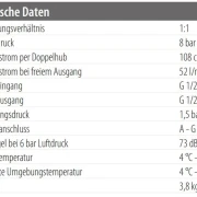 ZIP 52 Technische Daten