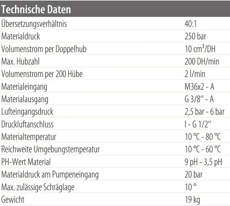 Cobra 40-10 Technische Daten