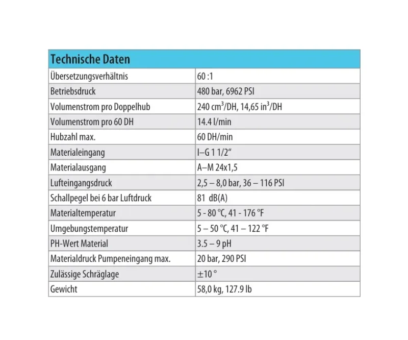 PROTEC 60-240 270 bar Technische Daten