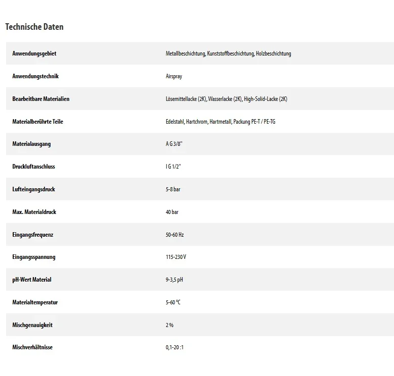 TwinControl 5-60 mechanisch Technische Daten