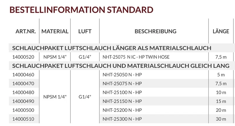 NH 25-Materialschlauch Bestellinformation
