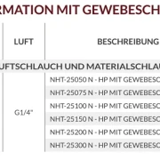 Schlauchpakete NHT-250 Gewebeschutz Bestellinformation
