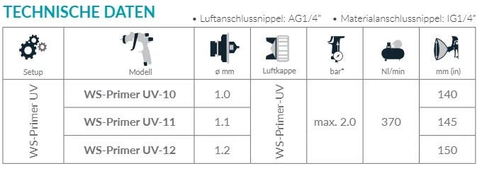 WS-Primer UV Technische Daten