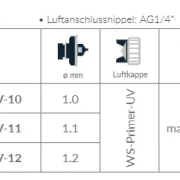 WS-Primer UV Technische Daten