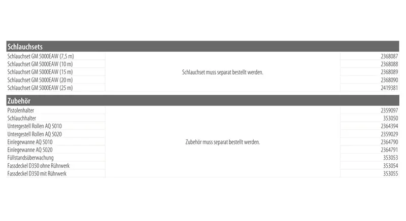AquaCoat manuell - Grundgeräte Zubehör