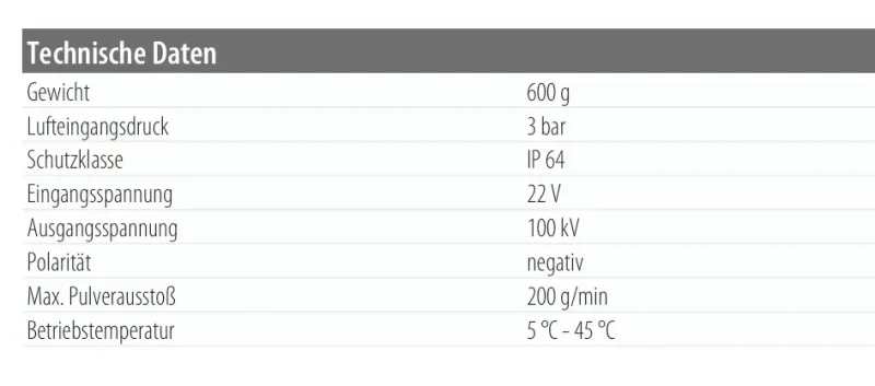 Becherpistole PEM-X1 CG Technische Daten