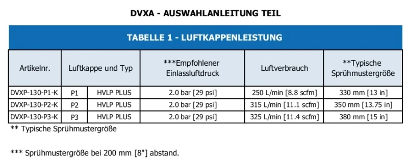 Luftkappentabelle DVX-P1 Automatikpistole