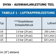 Luftkappentabelle DVX-P1 Automatikpistole