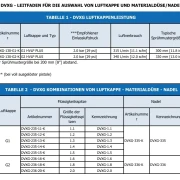 DVX Fließbecherpistole + Becher Kit Luftkappen Düsen Farbnadel