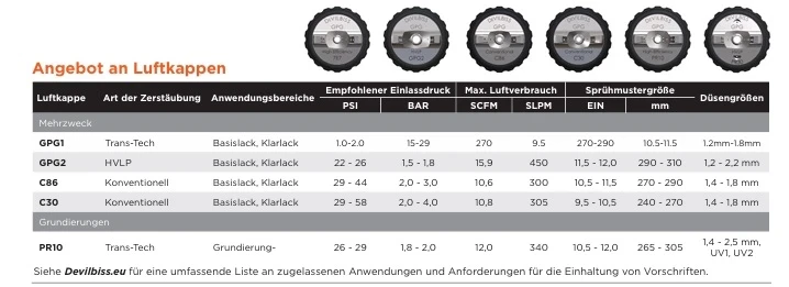 Luftkappen GPG Mehrzweck Fließbecherpistole