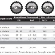 Luftkappen GPG Mehrzweck Fließbecherpistole