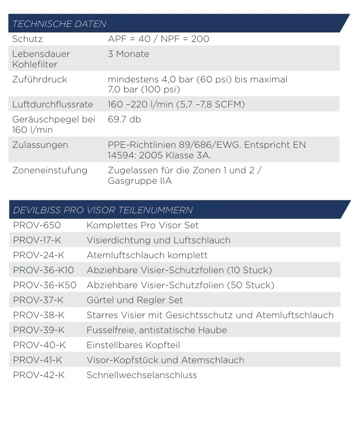 Pro Visor Atemschutzgerät Technische Daten