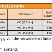 Luftkappenübersicht AG-361 E Automatikpistole