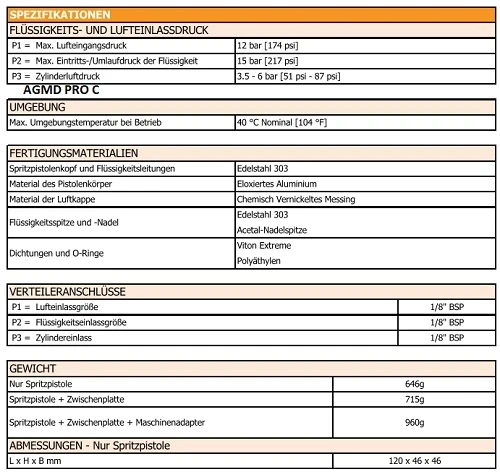 Technische Daten AGMDPRO Conv Automatikpistole