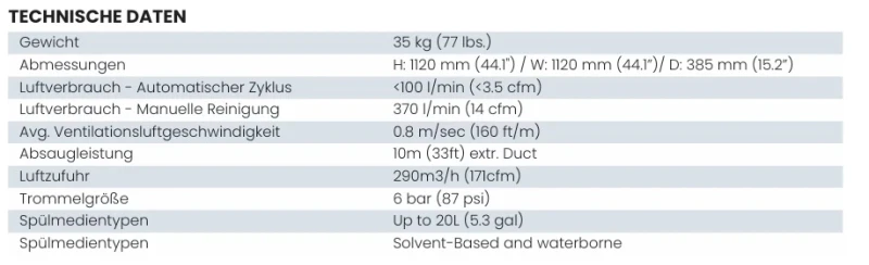 Trisk Tru-Clean GCC Combo Technische Daten
