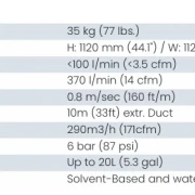 Trisk Tru-Clean GCC Combo Technische Daten