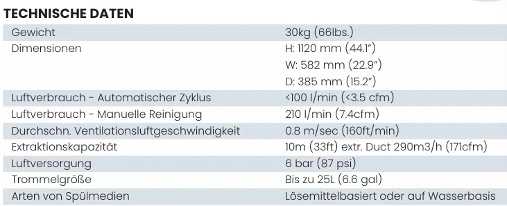 Trisk Tru-Clean GCS Technische Daten