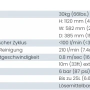 Trisk Tru-Clean GCS Technische Daten