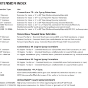 Verlängerung ADVANCE Index