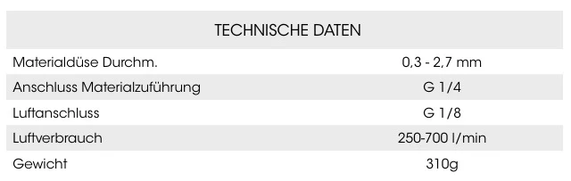 Technische Daten 41FA Automatikpistole