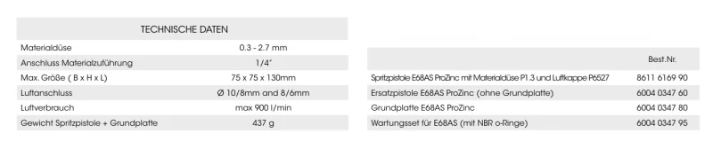 Technische Daten 68ASP Automatikpistole