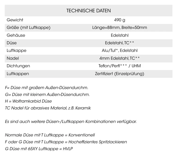 Technische Daten 75AP Automatikpistole