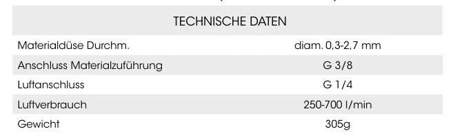 Technische Daten 40DA Membran Automatikpistole