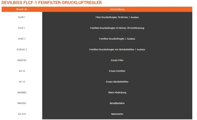 FLFR-1 Filter-Druckluftregler Technische Daten