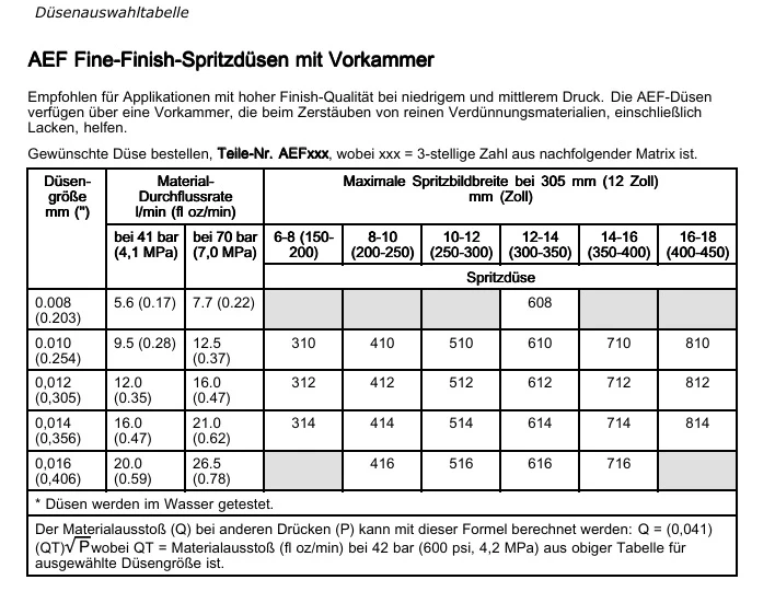 AEF E-Static Düsentabelle