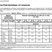 AEF E-Static Düsentabelle