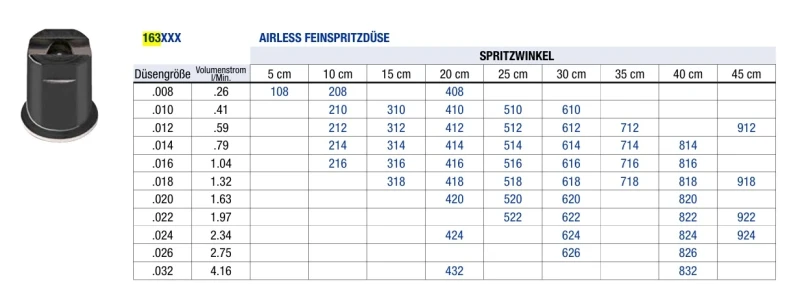 Feinspritzdüsentabelle Fine Finish