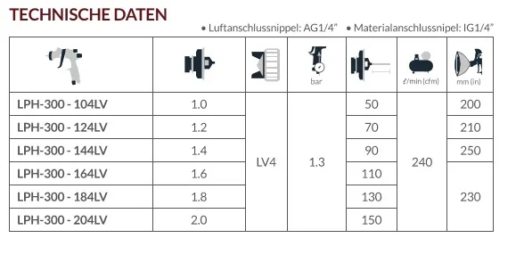 LPH-300 PREMIUM Technische Daten