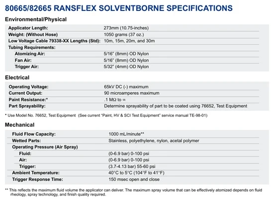 Technische Daten RANSFLEX RFXA Automatikpistole
