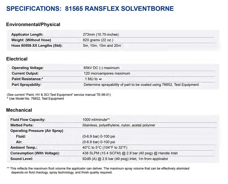 Technische Daten RANSFLEX RFXQ 65kV