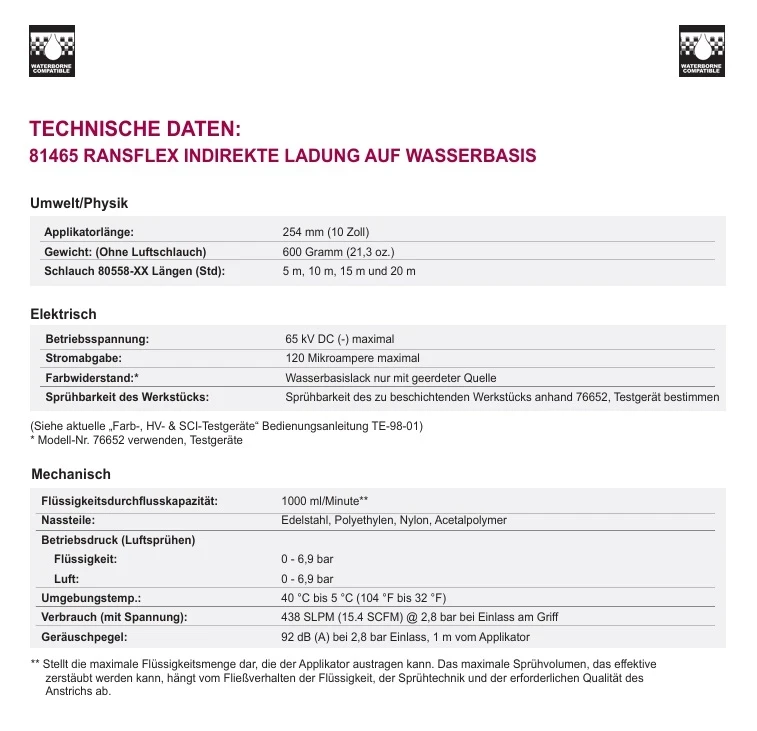 Technische Daten RANSFLEX RFXi 65kV
