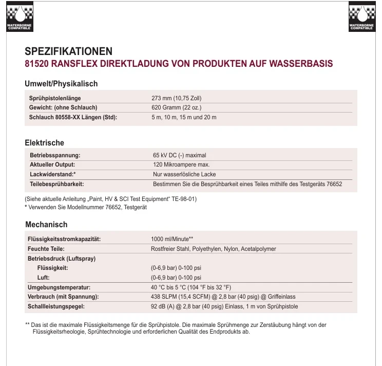 Technische Daten RANSFLEX RFXW 65kV