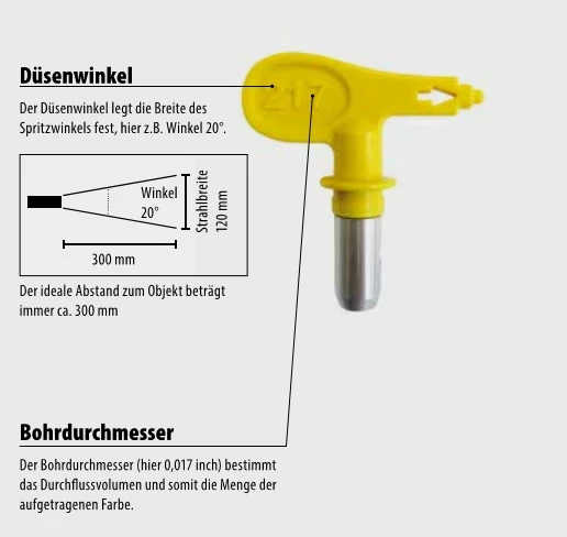 Standard reversible nozzle for airless paint spray guns