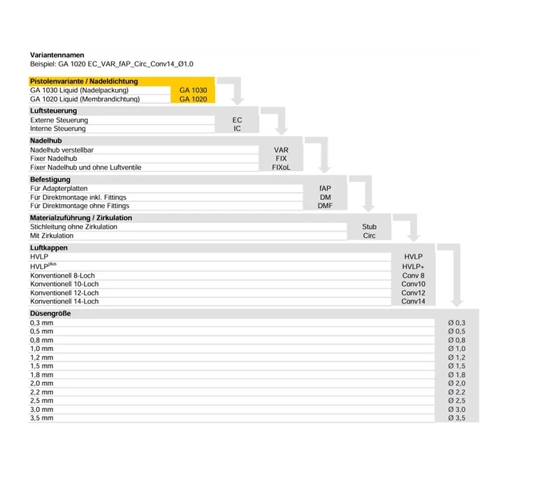 TOPFINISH GA 1020 Varianten