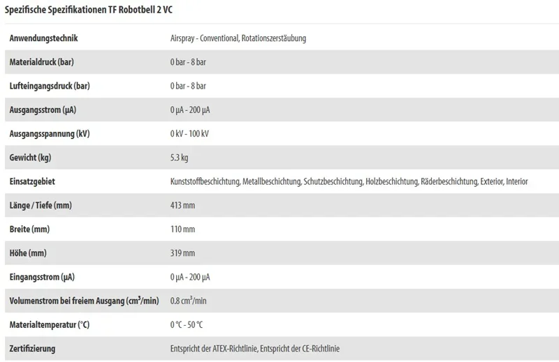 TOPFINISH Robotbell 2 VC Technische Daten