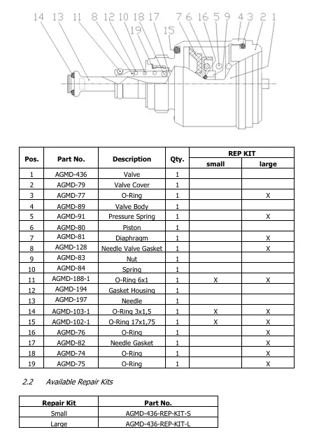 kleiner Reparatursatz für AGMD-436 Teileliste