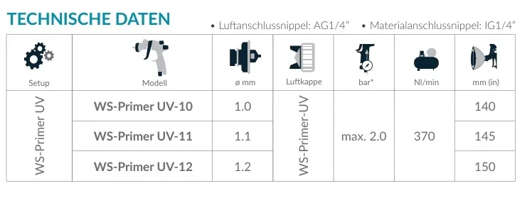 WS-Primer-UV Luftkappe Technische Daten