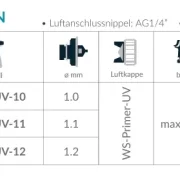 WS-Primer UV Technische Daten