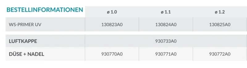WS-Primer UV Bestellinformation
